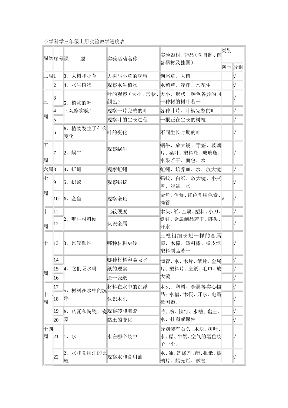小学科学三年级上册实验教学进度表_第1页