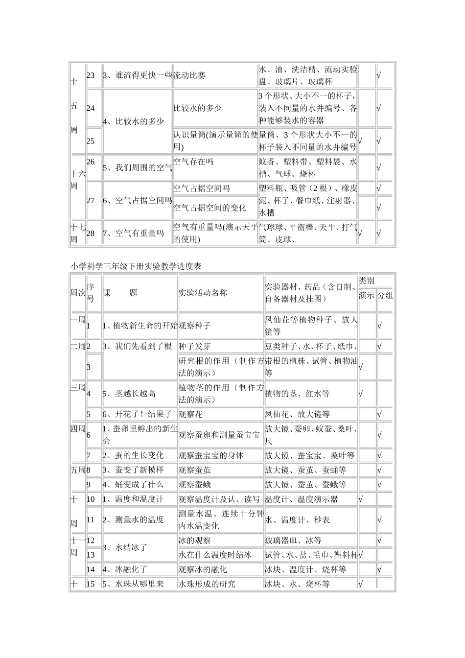 小学科学三年级上册实验教学进度表_第2页