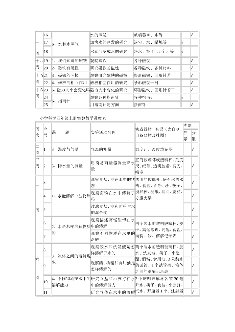 小学科学三年级上册实验教学进度表_第3页
