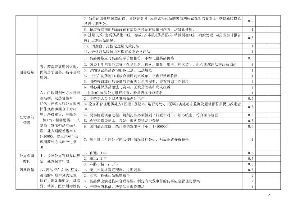 药品质量与安全管理检查表_第2页