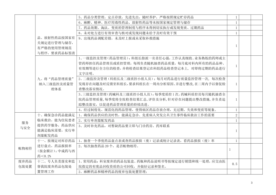 药品质量与安全管理检查表_第3页