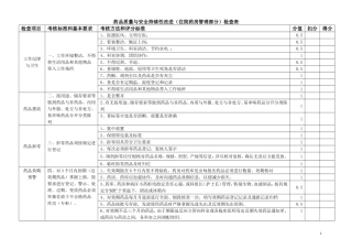 药品质量与安全管理检查表