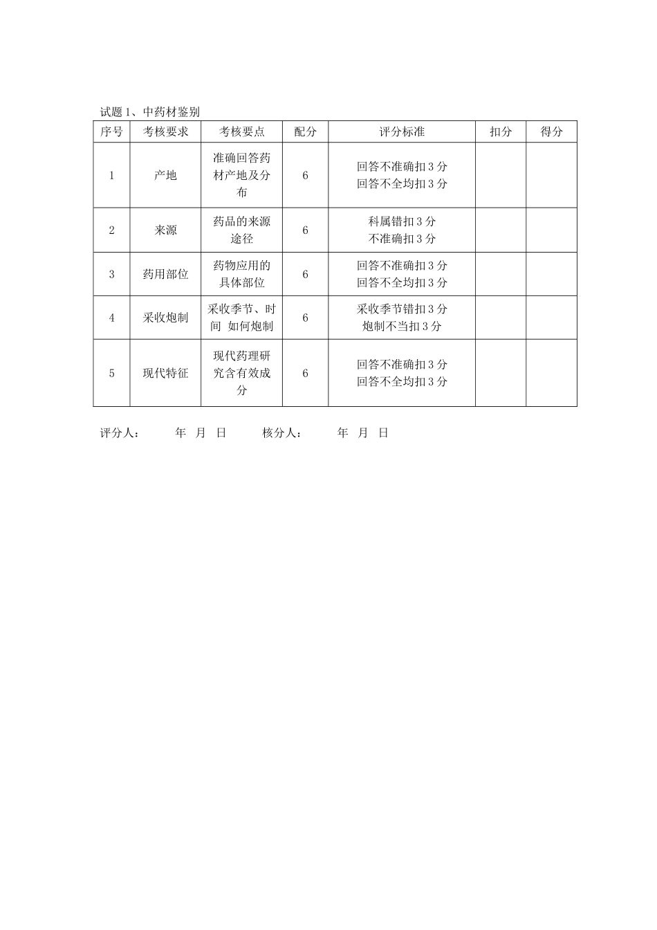 中药调剂员操作考核评分表_第2页