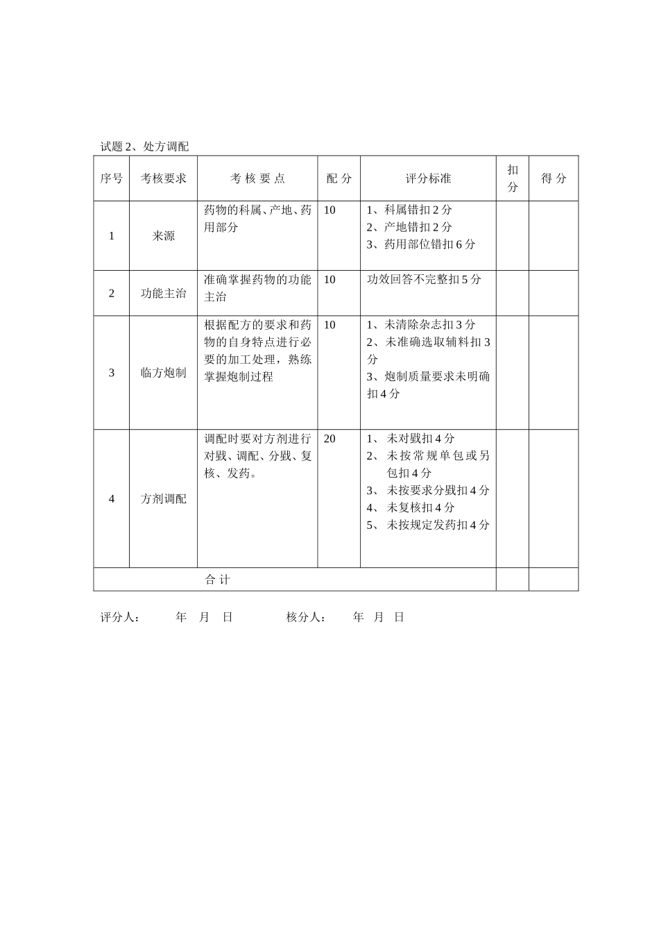 中药调剂员操作考核评分表_第3页