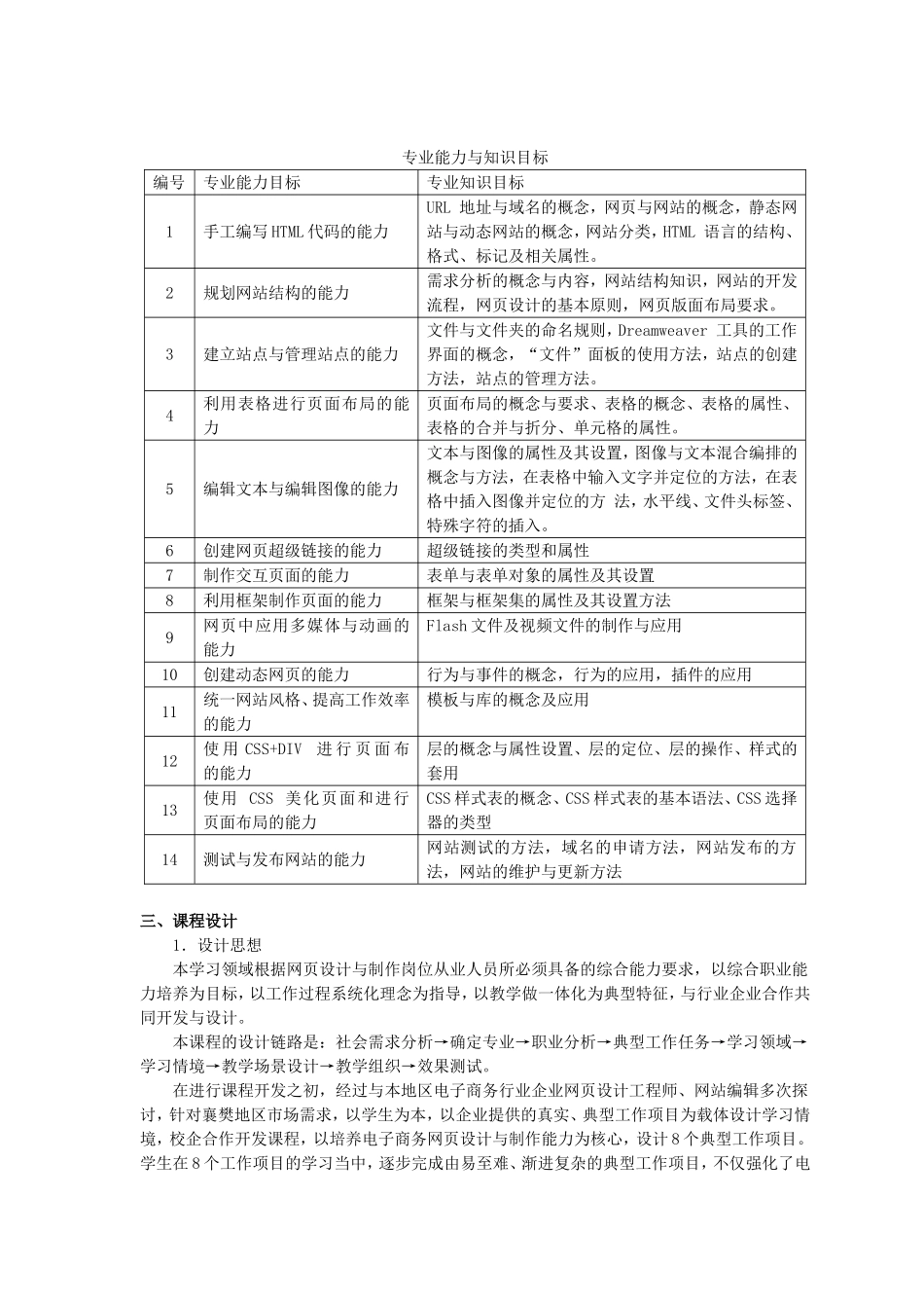 3+电子商务+电子商务网页设计课程标准_第2页