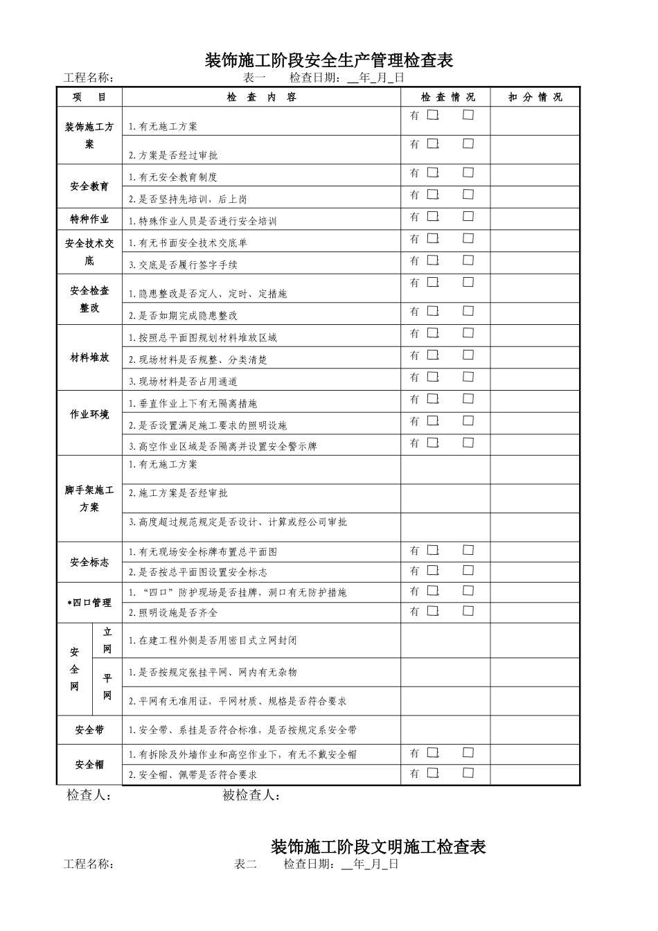 装饰施工阶段安全检查表完整_第1页