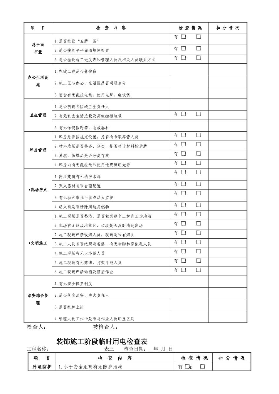 装饰施工阶段安全检查表完整_第2页