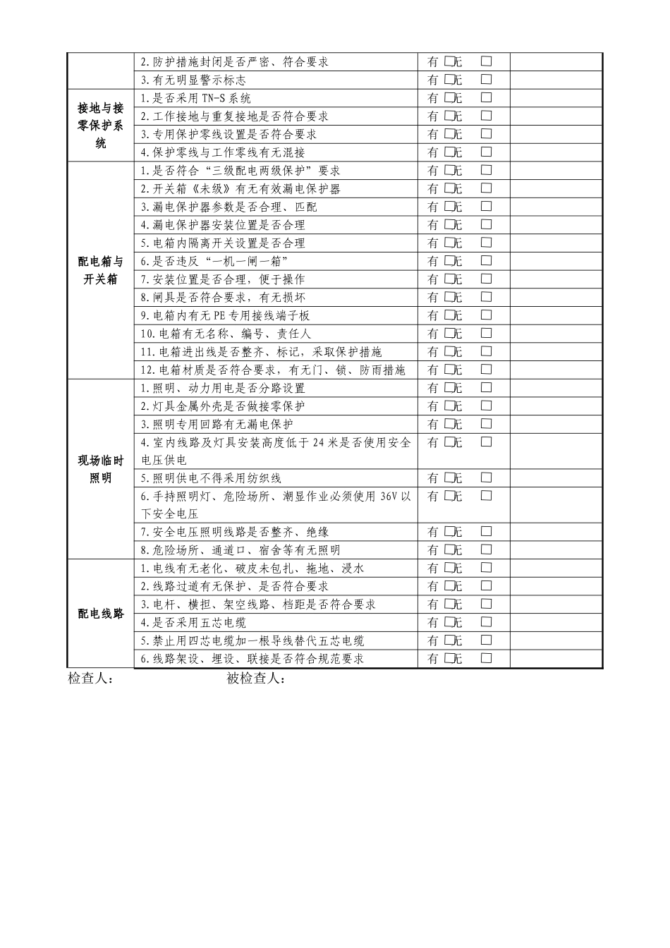 装饰施工阶段安全检查表完整_第3页