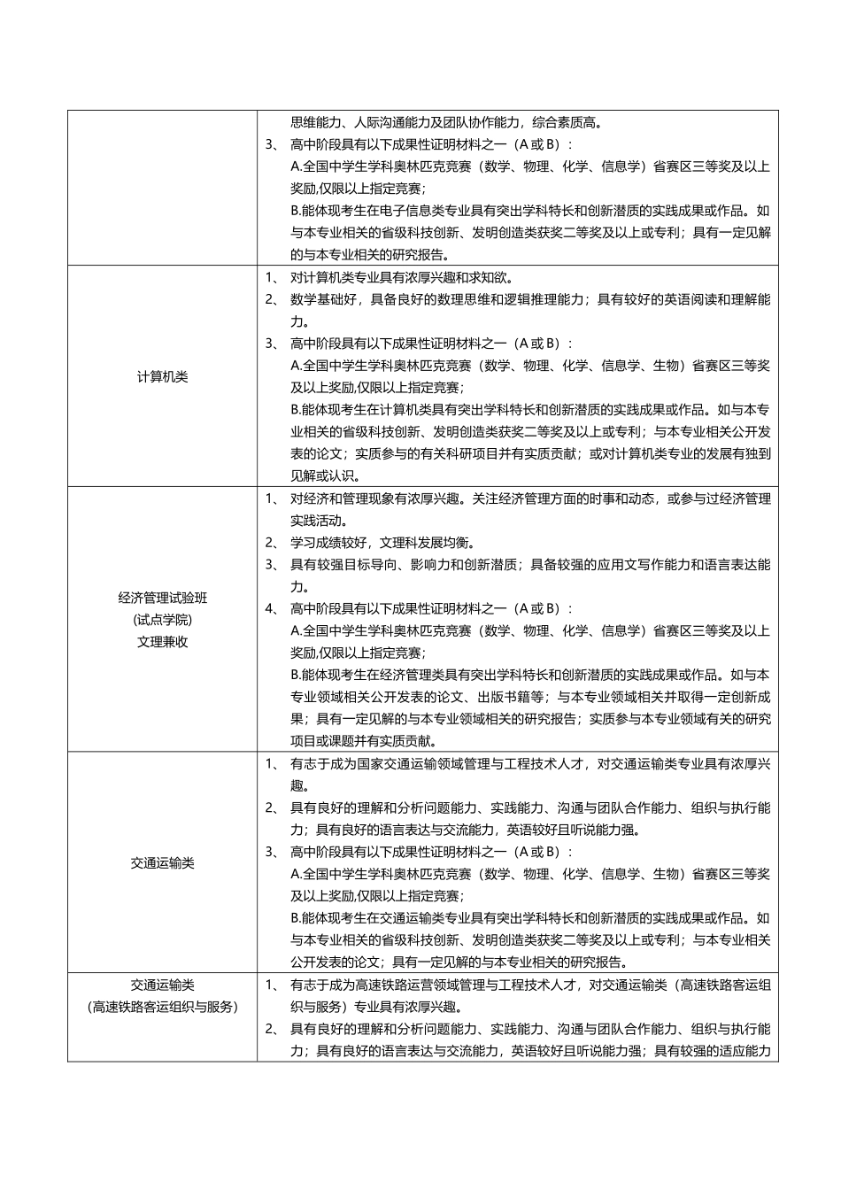 2017自主招生条件汇总_第2页