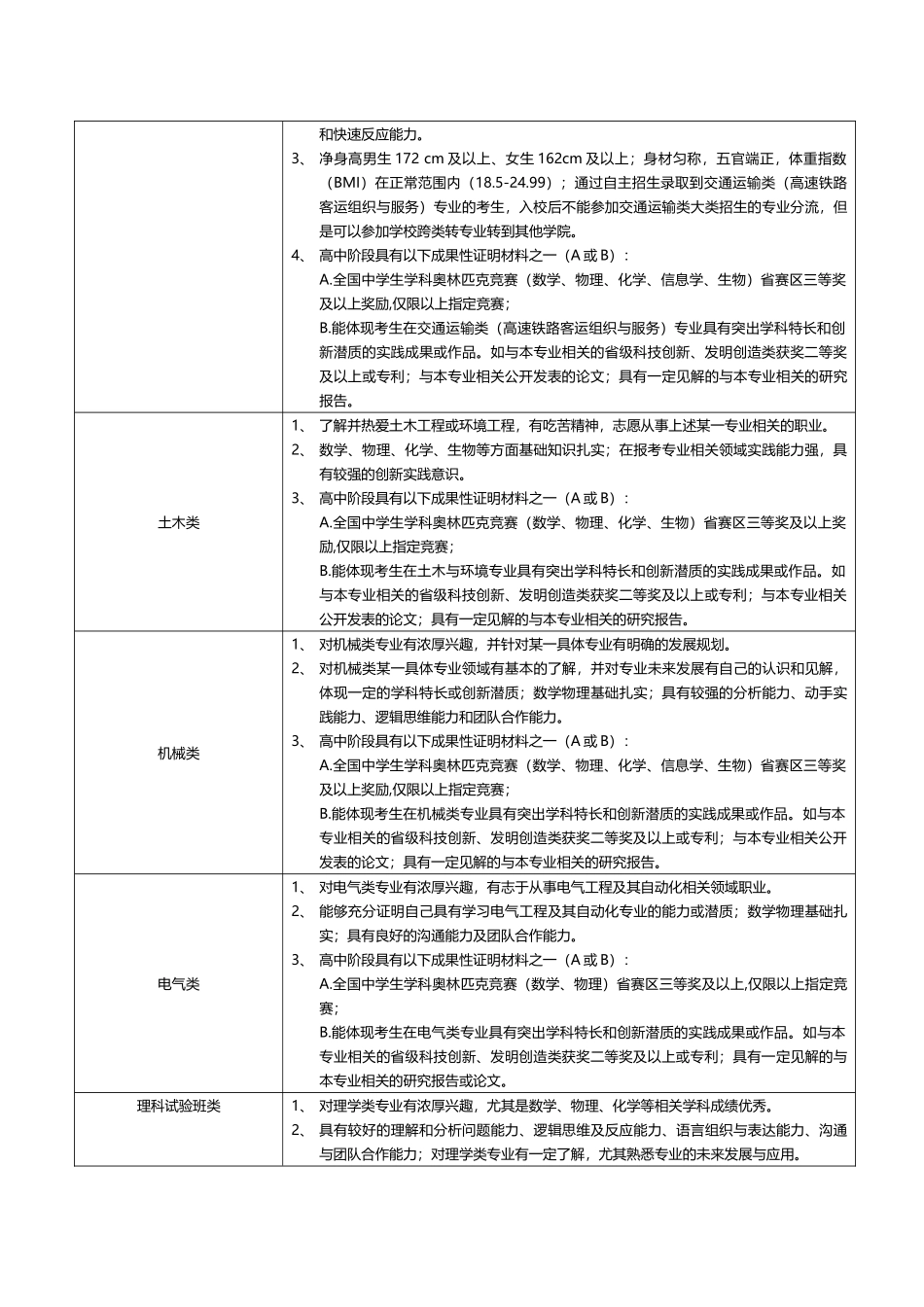 2017自主招生条件汇总_第3页