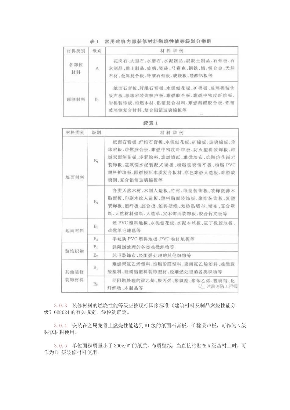 2018年《建筑内部装修设计防火规范》全文_第2页