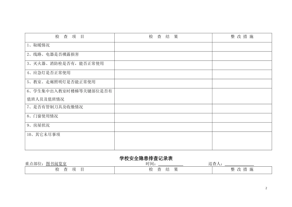 学校安全隐患排查记录表_第2页
