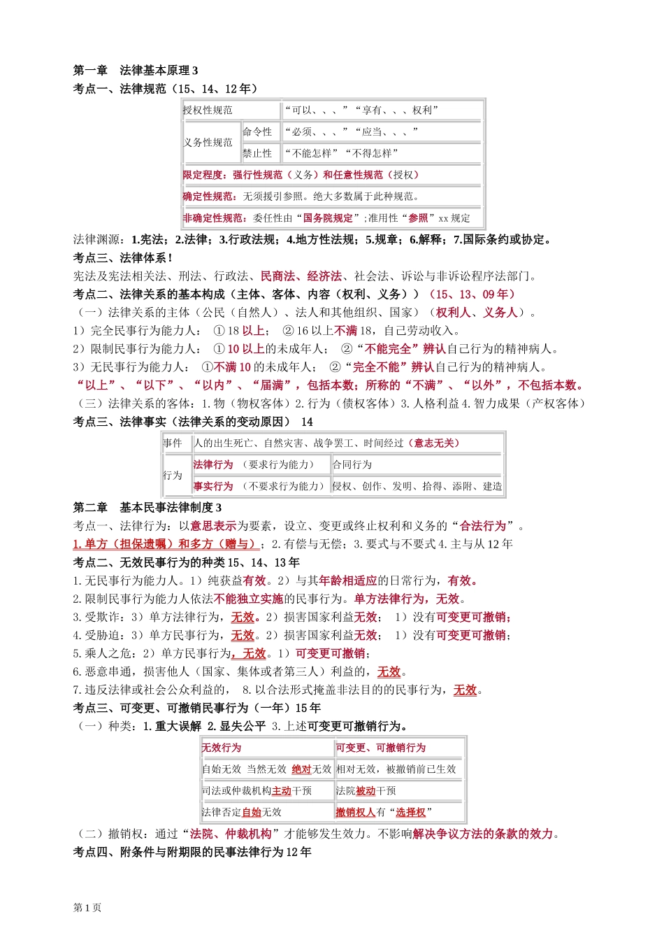 2017年CPA注会考试经济法知识点_第1页