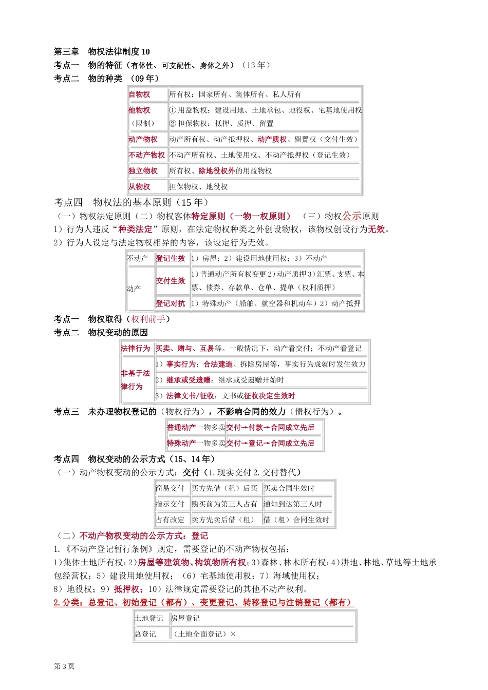 2017年CPA注会考试经济法知识点_第3页