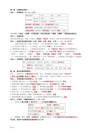 2017年CPA注会考试经济法知识点