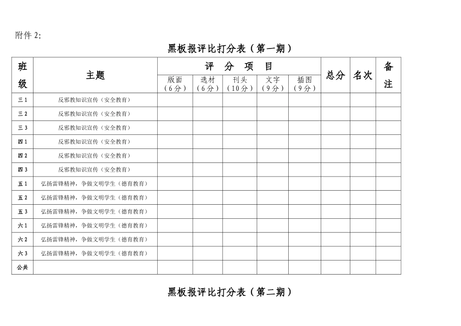 板报主题、评比规则、评分表_第3页