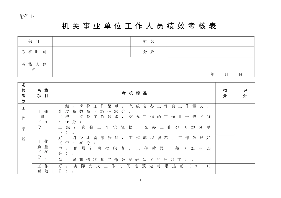 XX机关事业单位工作人员绩效考核表_第1页