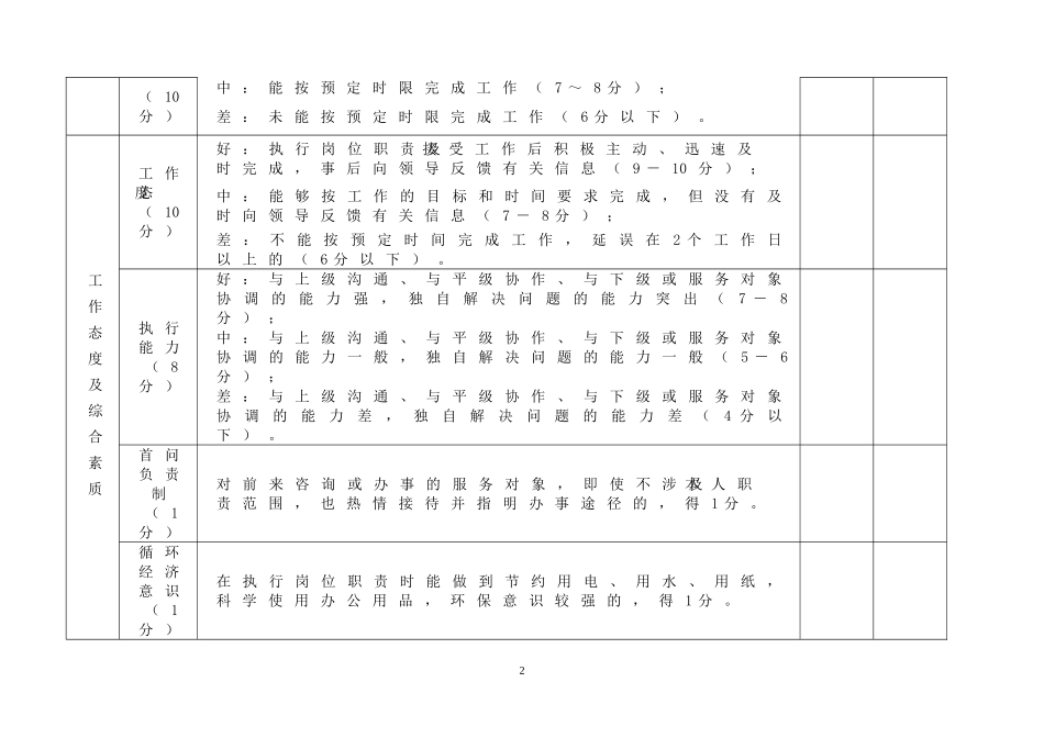 XX机关事业单位工作人员绩效考核表_第2页