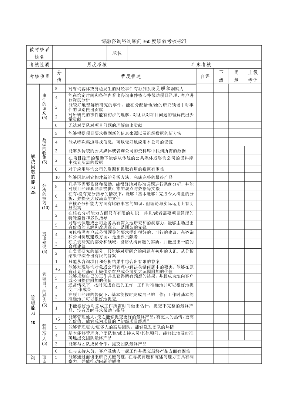 咨询顾问360度绩效考核表新_第1页