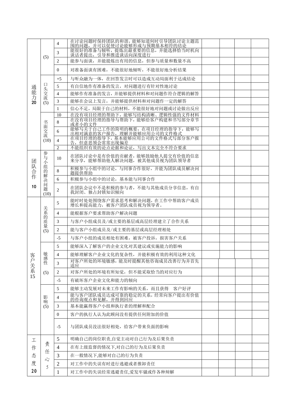 咨询顾问360度绩效考核表新_第2页