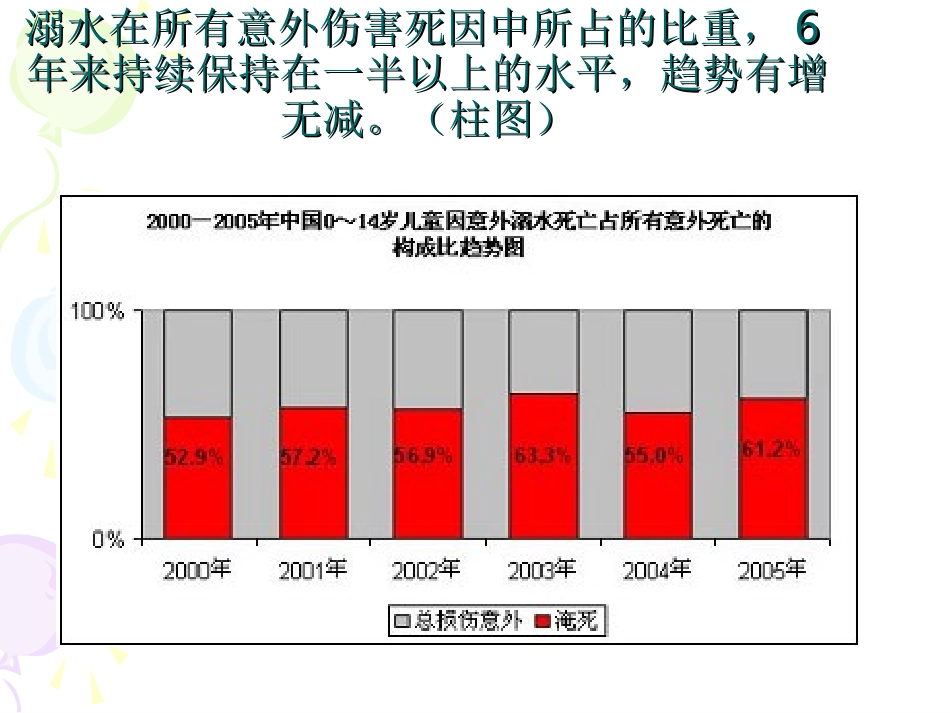 注意游泳安全，防范溺水事故_第2页