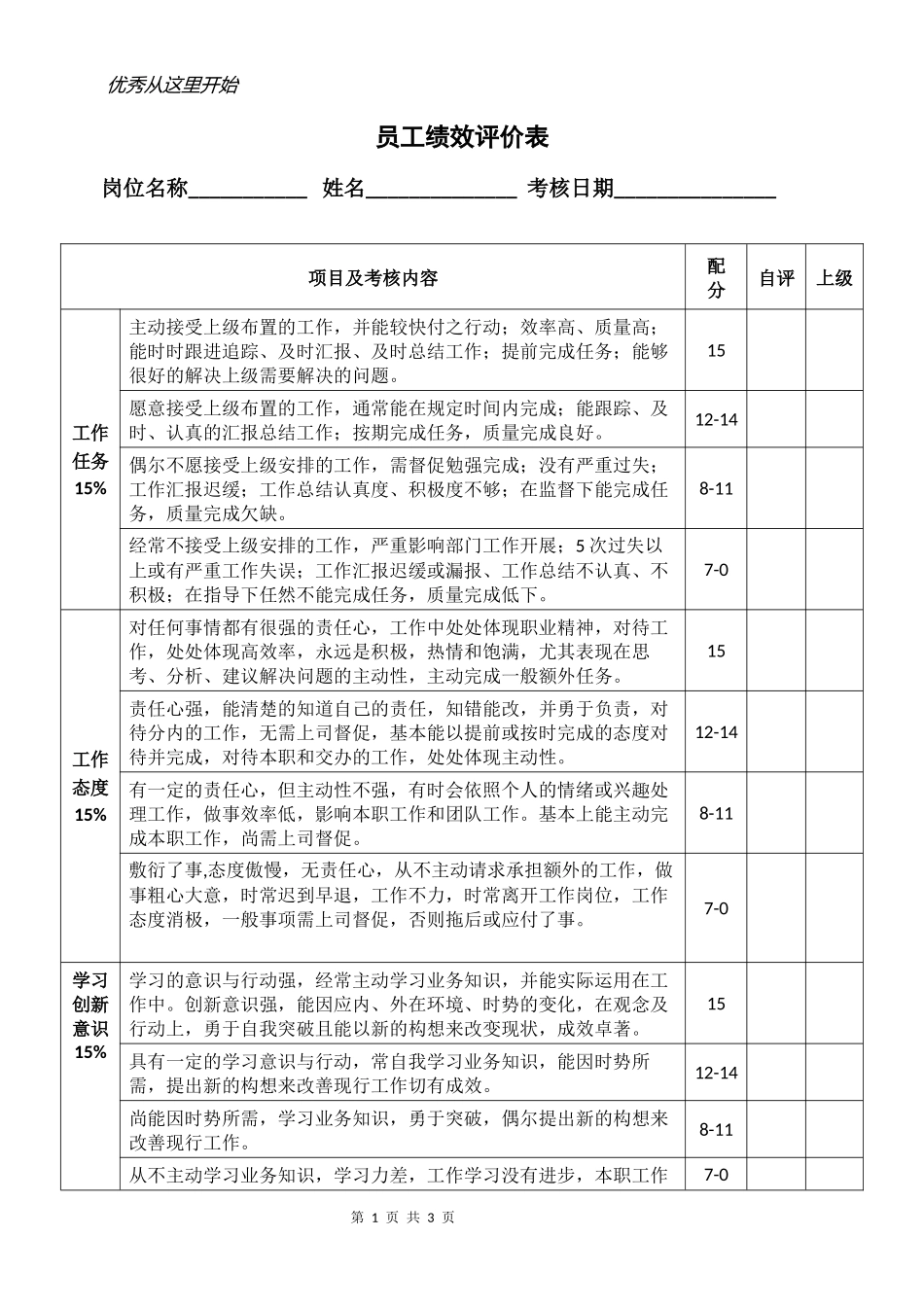 员工绩效考核表_第1页