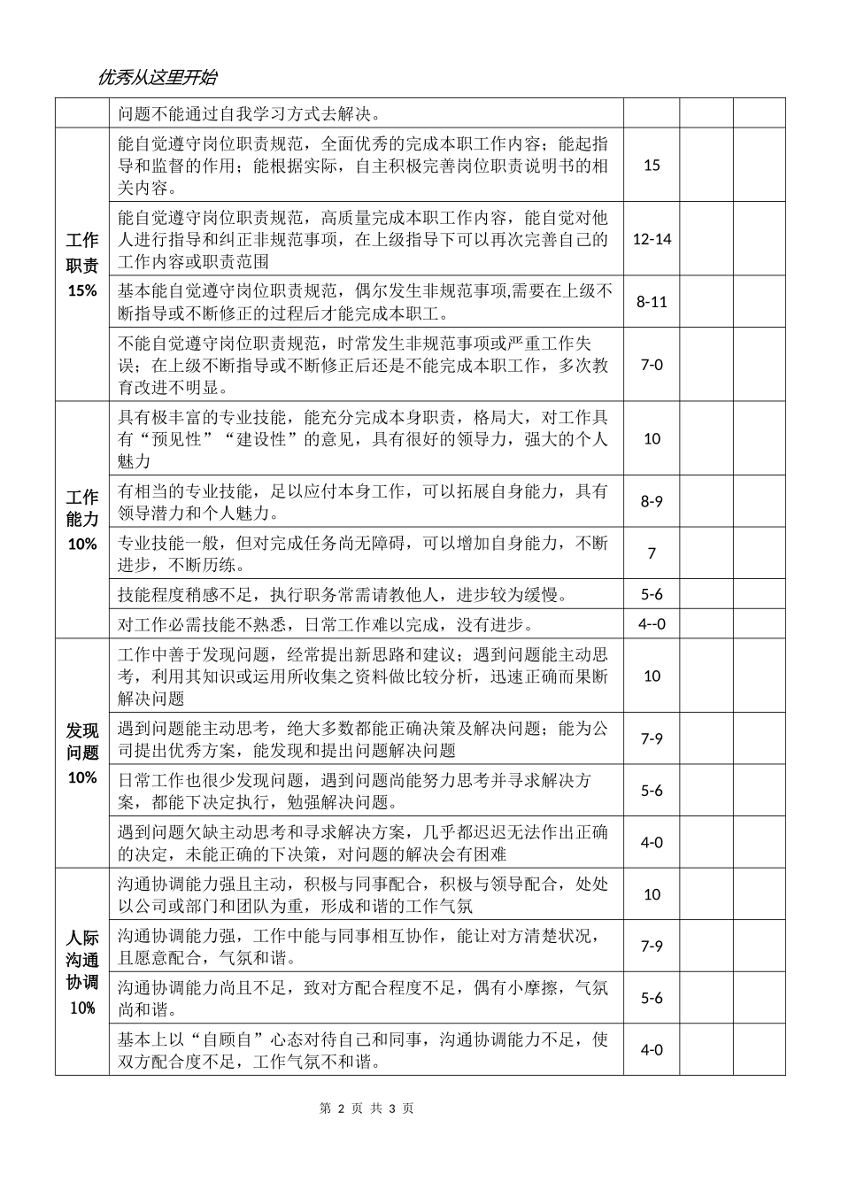 员工绩效考核表_第2页
