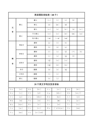 48个英语国际音标表(含发音嘴型)
