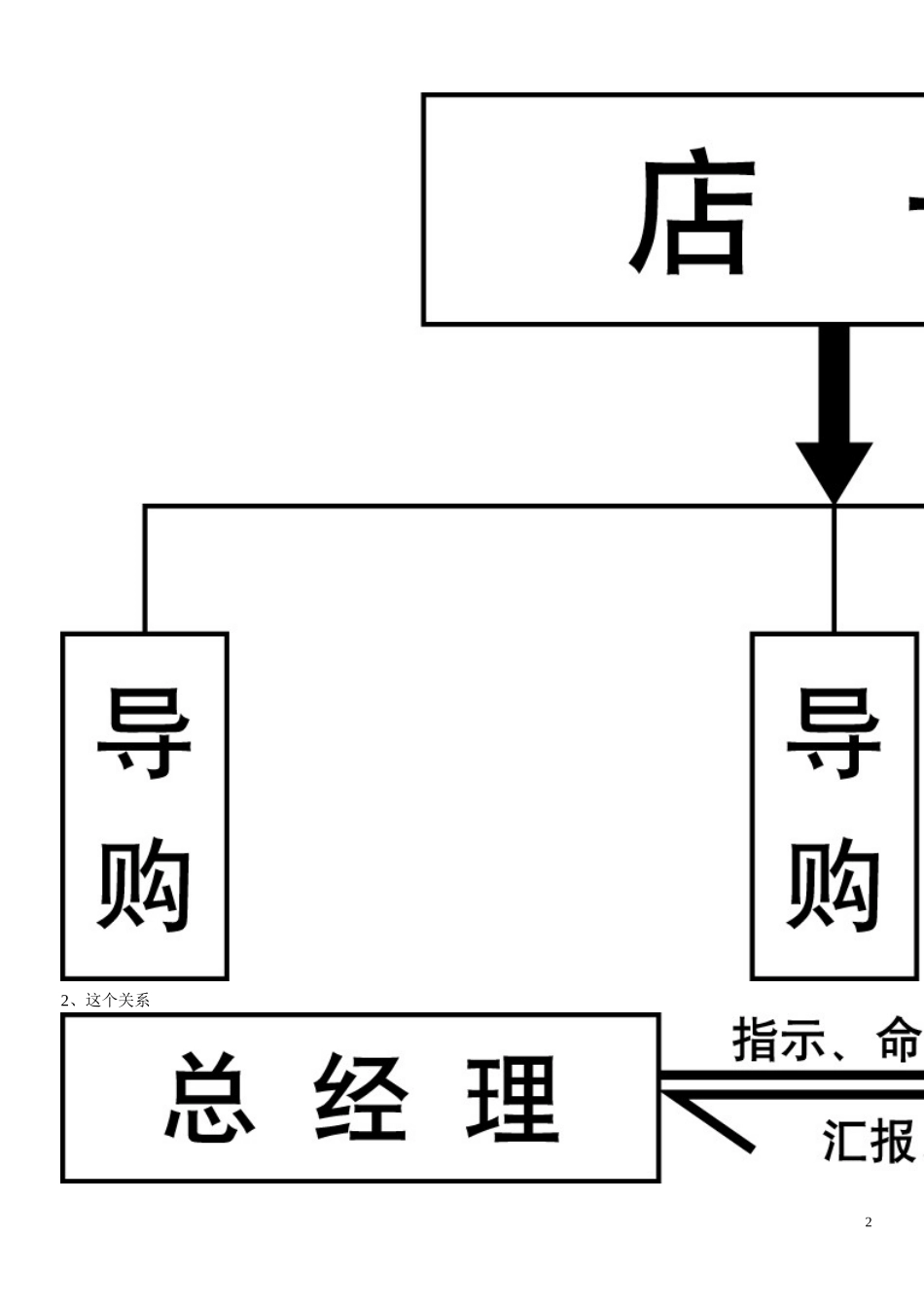 扬子地板门店绩效考核实施办法新_第2页