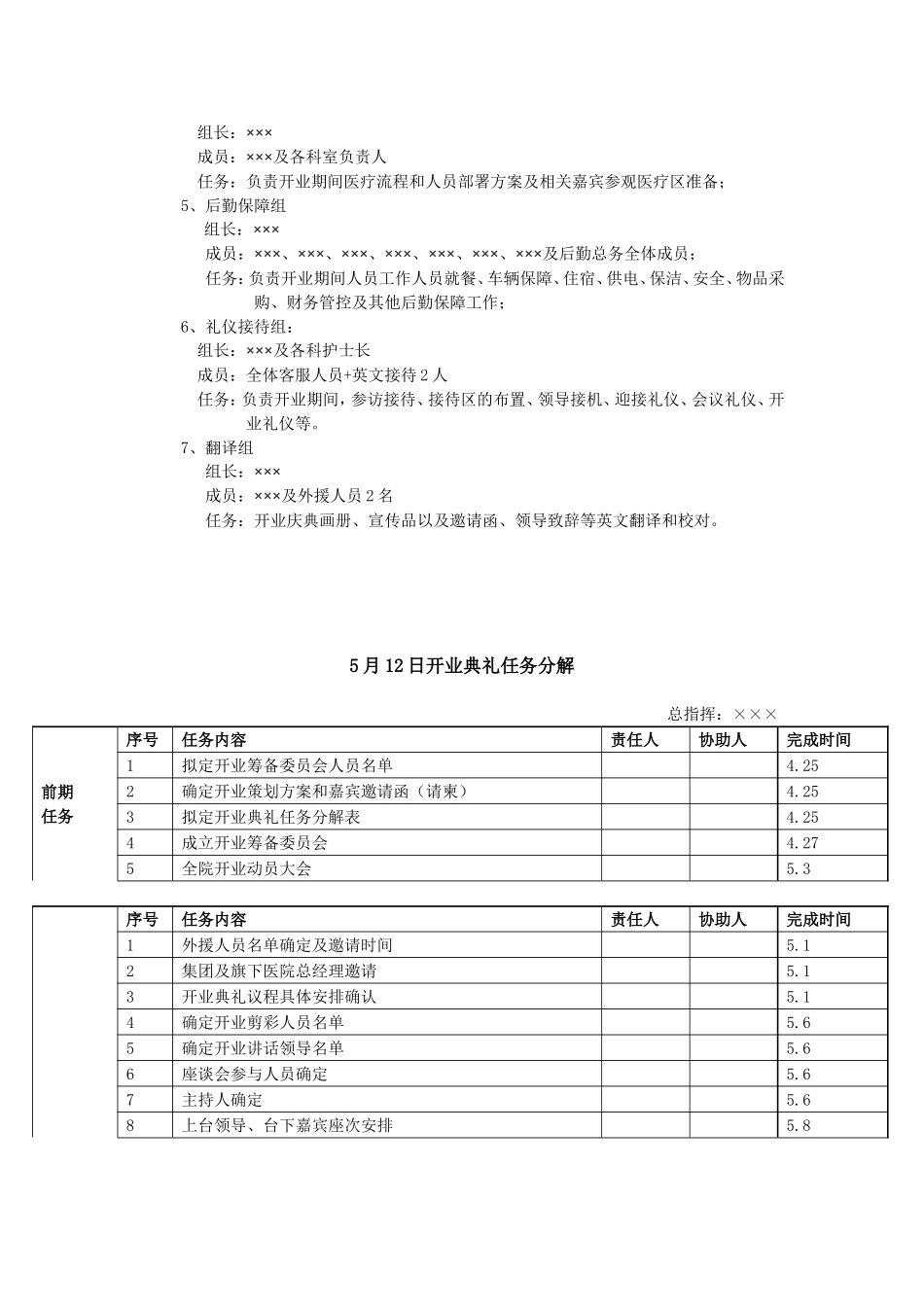 医院开业策划方案以及各部门任务分解表_第2页
