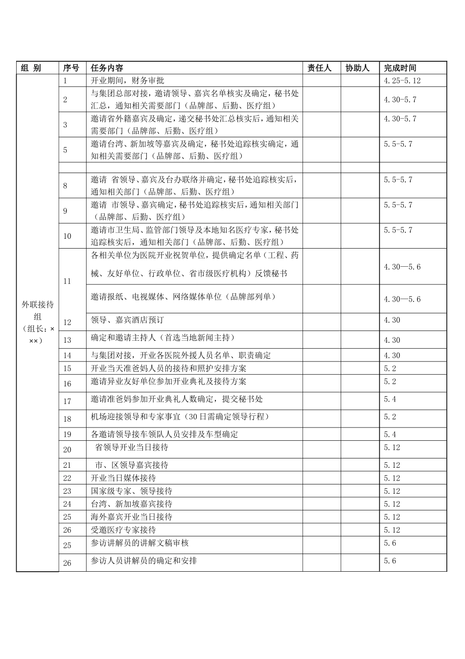 医院开业策划方案以及各部门任务分解表_第3页
