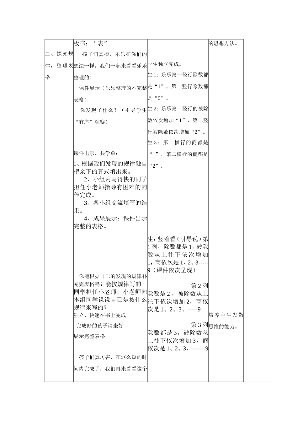 整理和复习（表内除法表）_第2页
