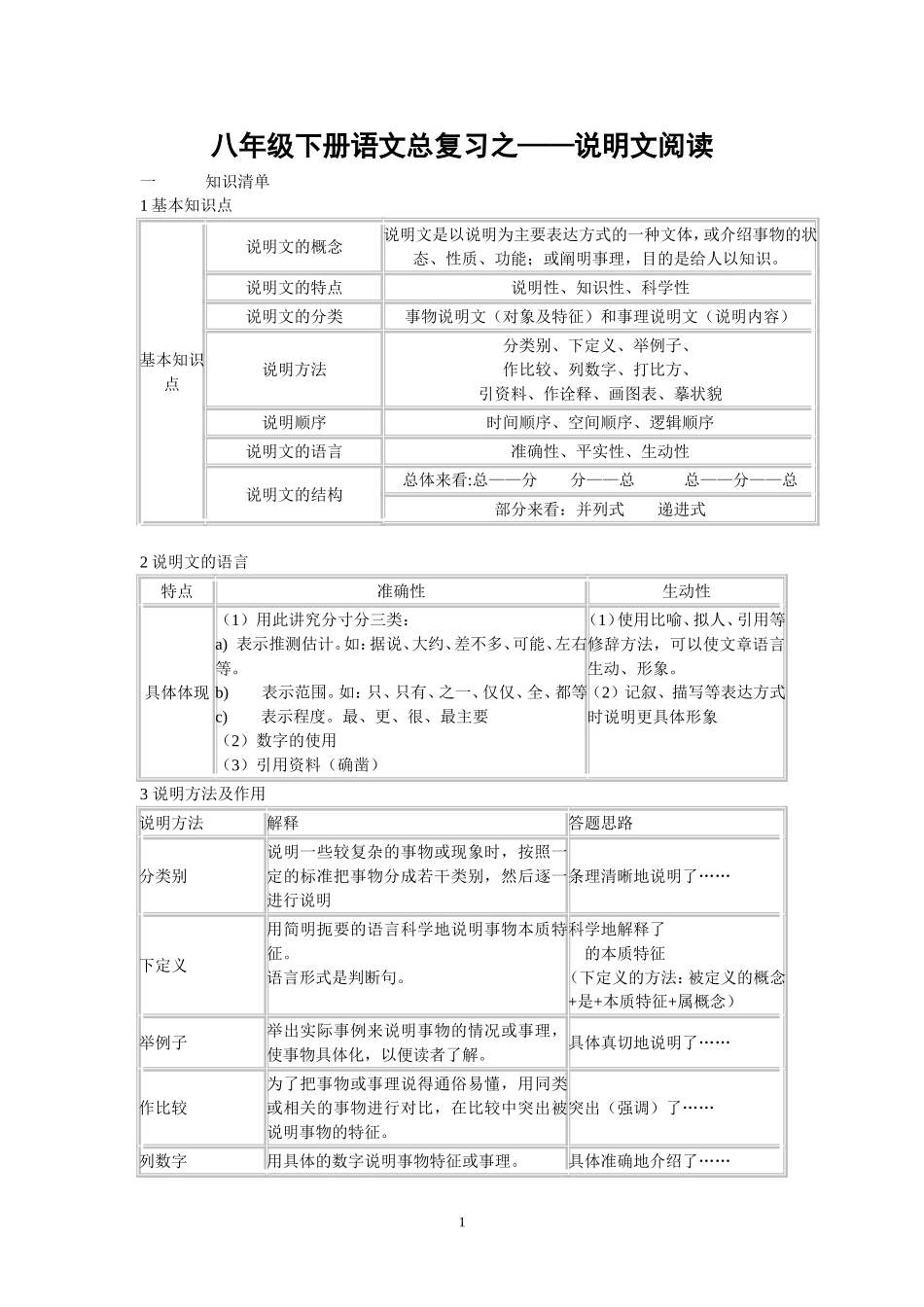 八年级下册语文总复习之说明文课外阅读_第1页