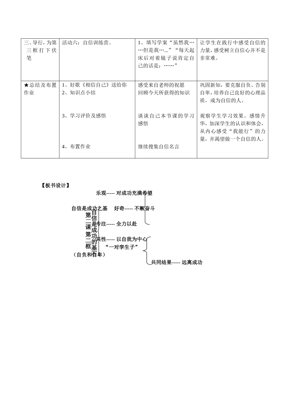 基于学业评价标准的教学案例设计思路和格式-----自信是成功的基石教学设计_第3页