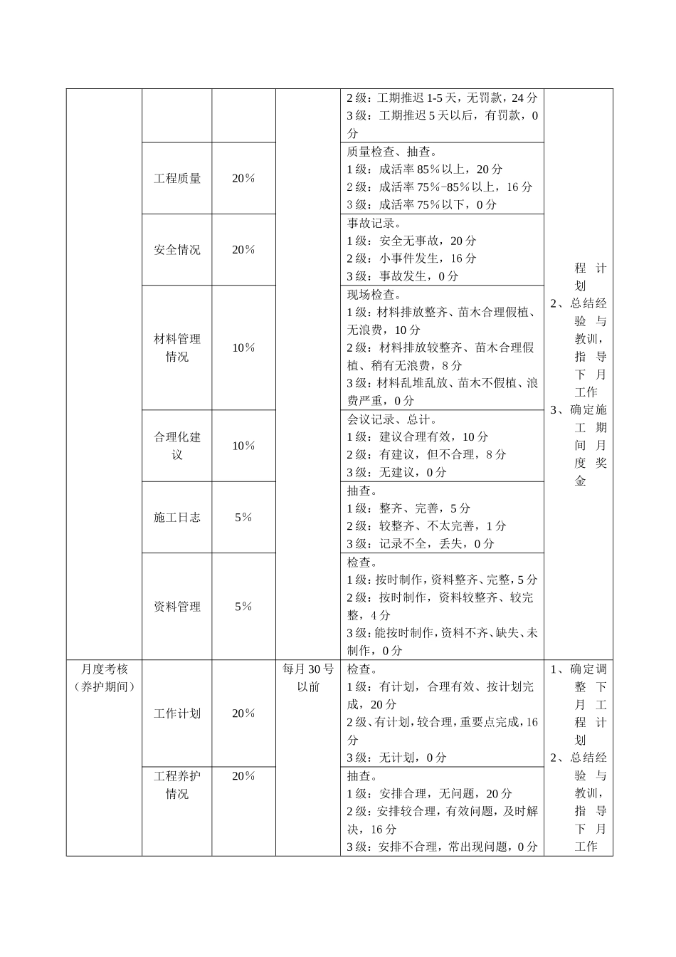 园林绿化公司-工程项目管理人员工资与绩效考核方案_第2页
