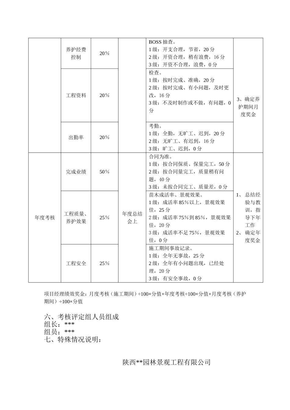 园林绿化公司-工程项目管理人员工资与绩效考核方案_第3页