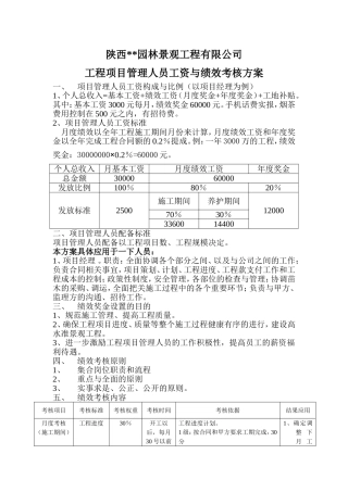 园林绿化公司-工程项目管理人员工资与绩效考核方案