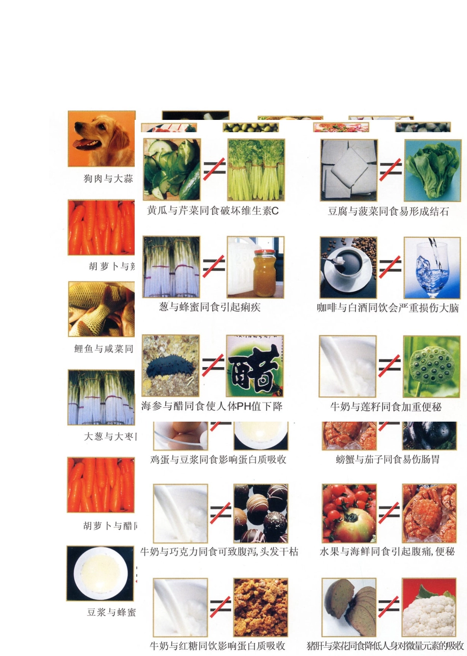 中国营养协会健康工程推荐食物_第2页