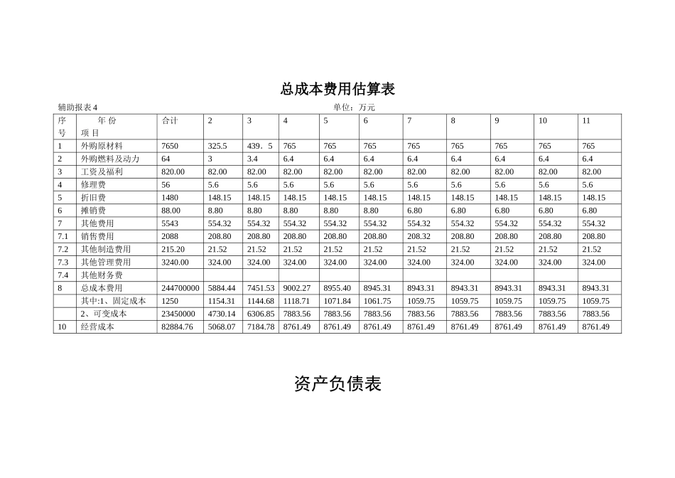 总成本费用估算表_第1页