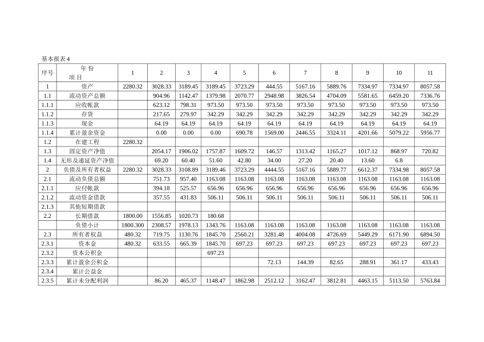 总成本费用估算表_第2页