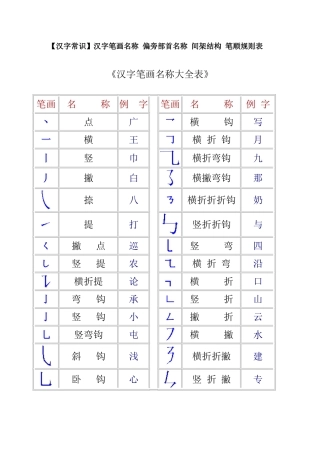 一年级汉字笔画和部首名称大全表(完整版)
