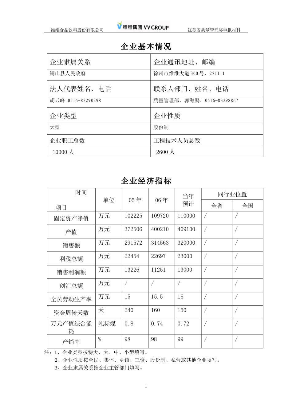 卓越绩效质量奖范本_第1页