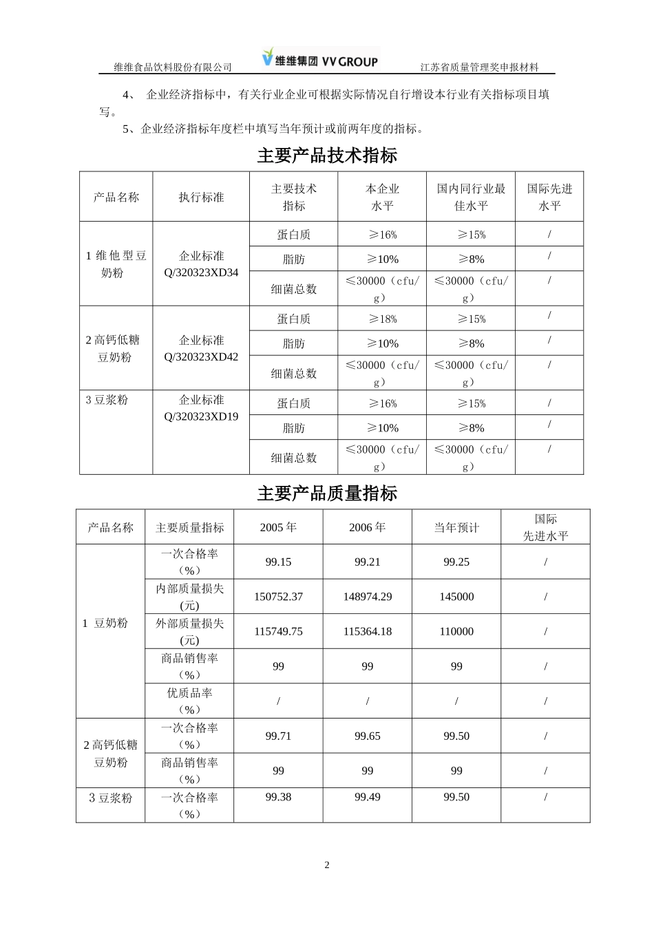 卓越绩效质量奖范本_第2页