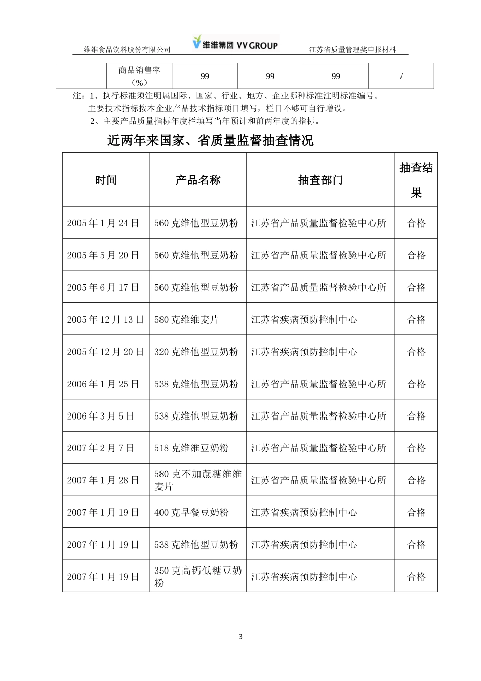 卓越绩效质量奖范本_第3页