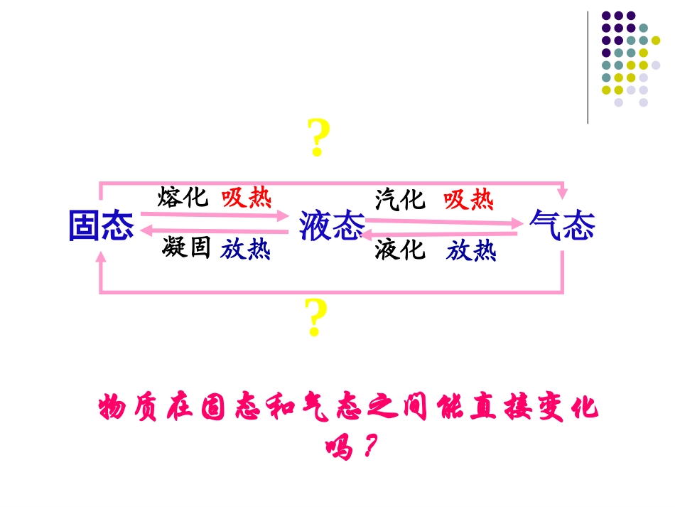 物态变化之升华与凝华_第1页