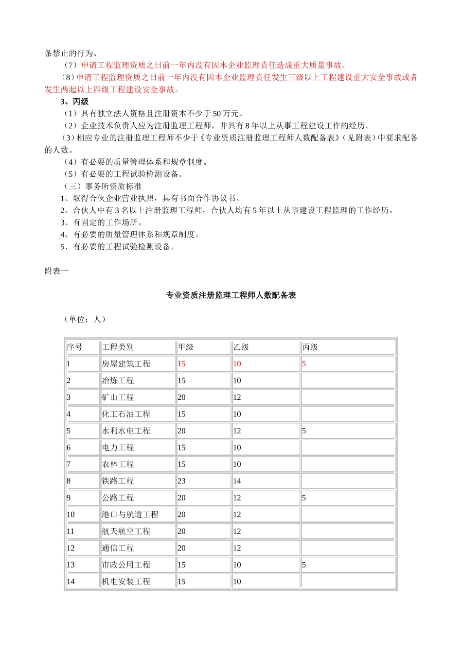 工程监理企业资质等级及业务范围_第2页