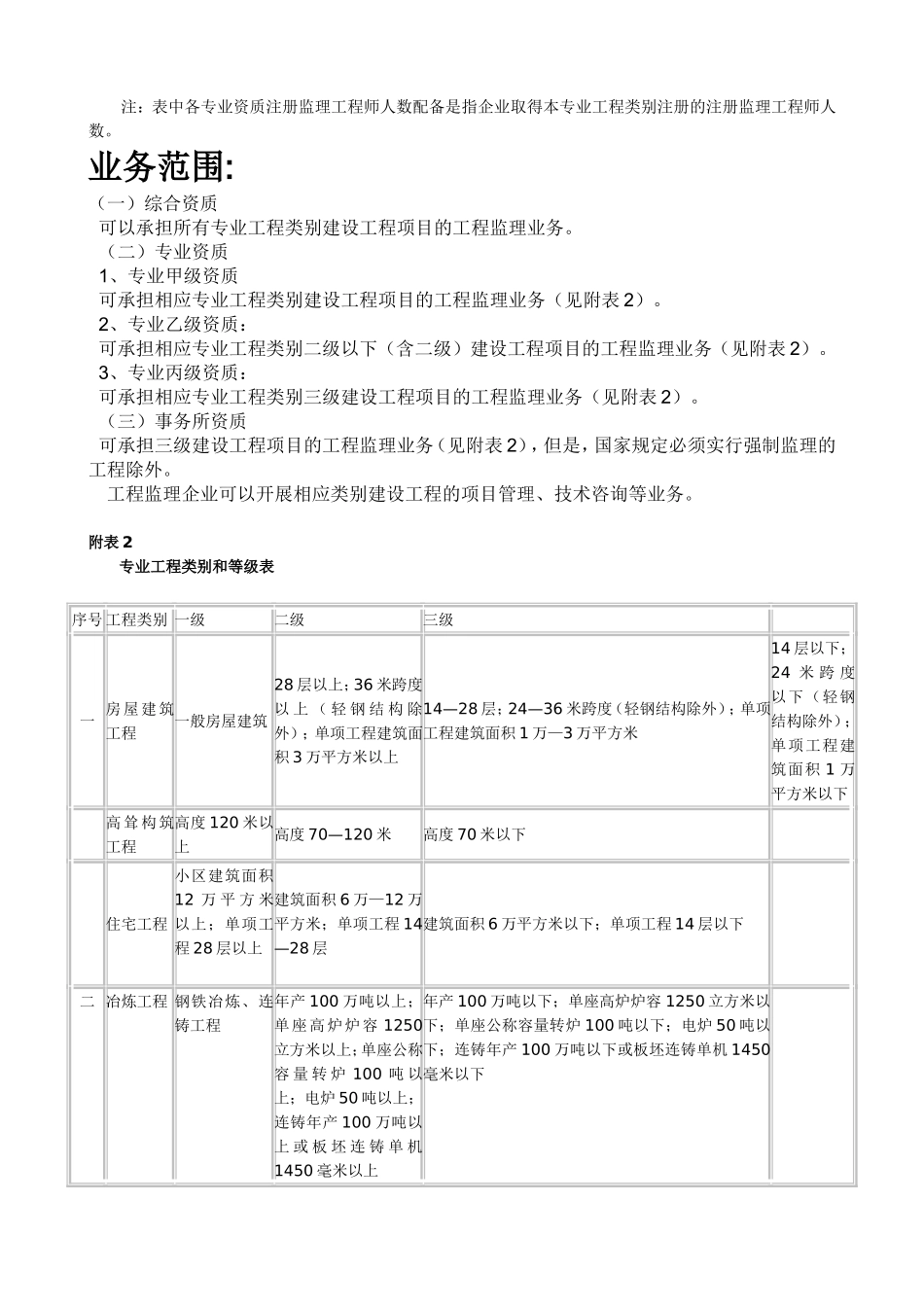 工程监理企业资质等级及业务范围_第3页