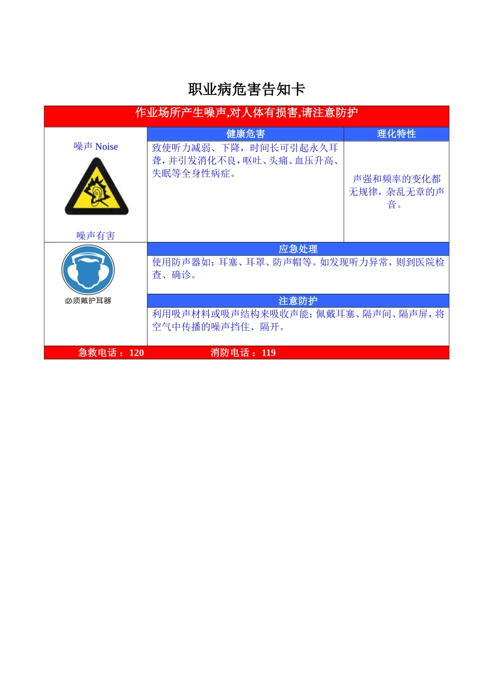 职业危害告知牌(标准全套修改版)_第2页