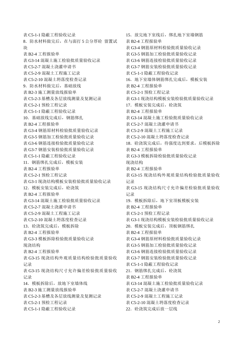 新版的筑业资料搭配_第2页