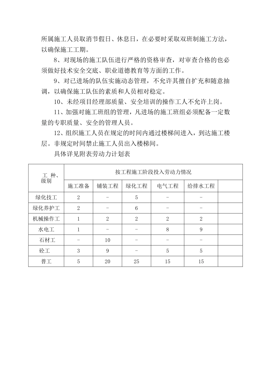 园林景观工程劳动力计划劳动力计划_第2页